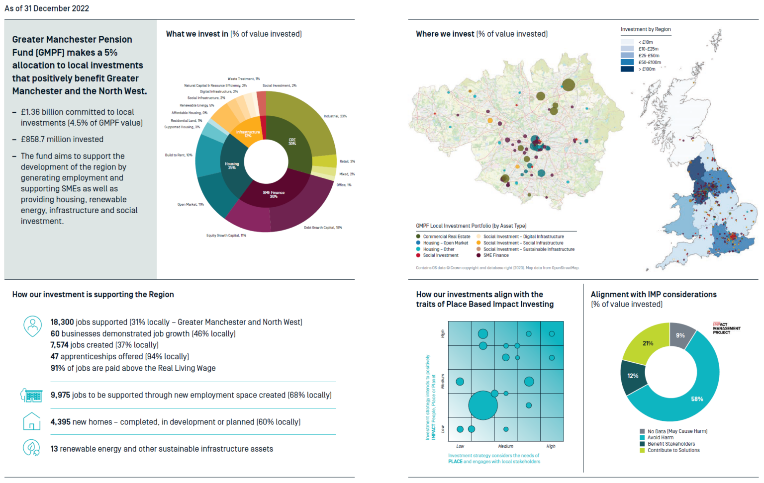 GMPF’s Local Impact Report Launch - The Good Economy